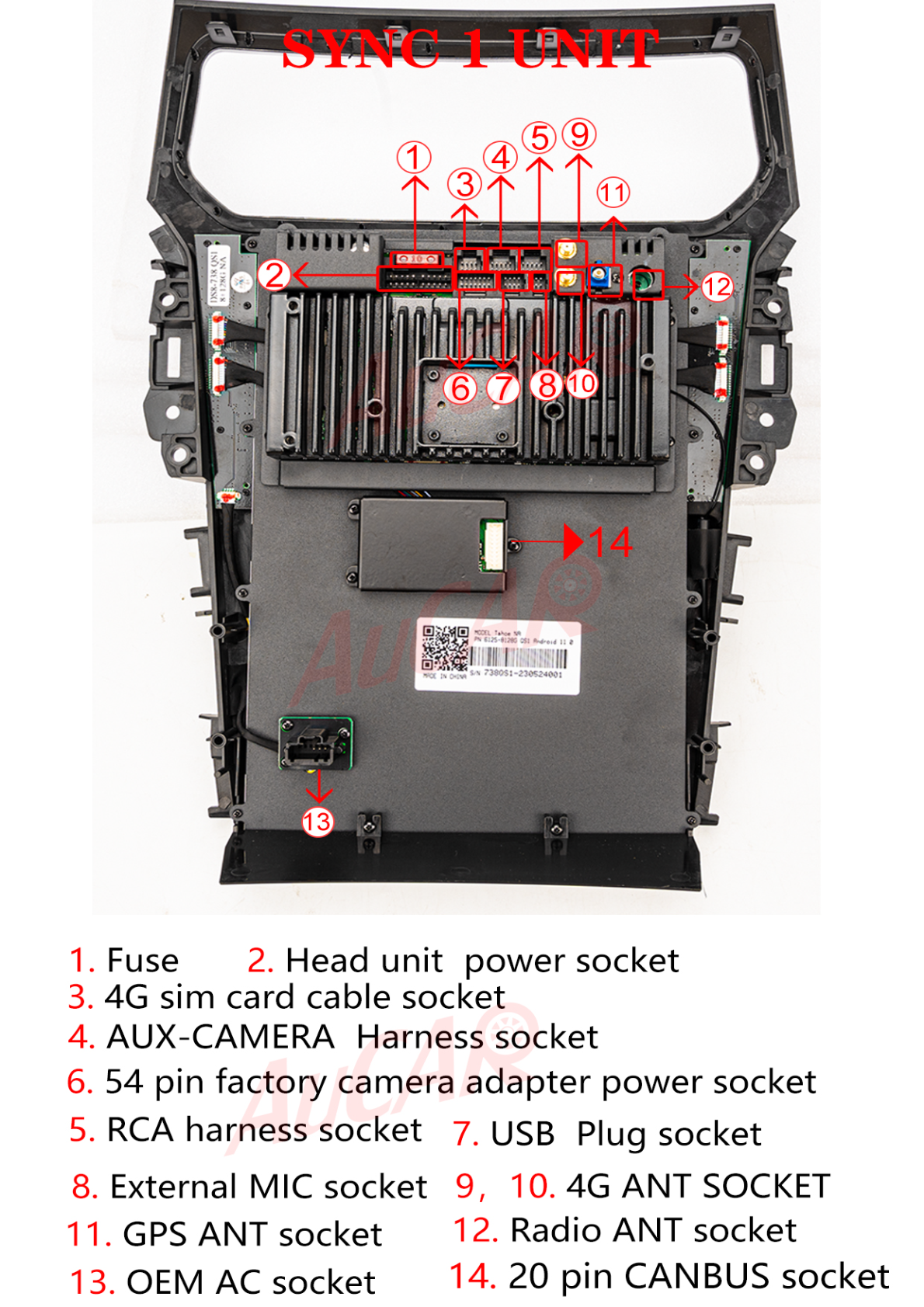 Ford Explorer - Photo of the SYNC 1 unit showing various sockets and connections.