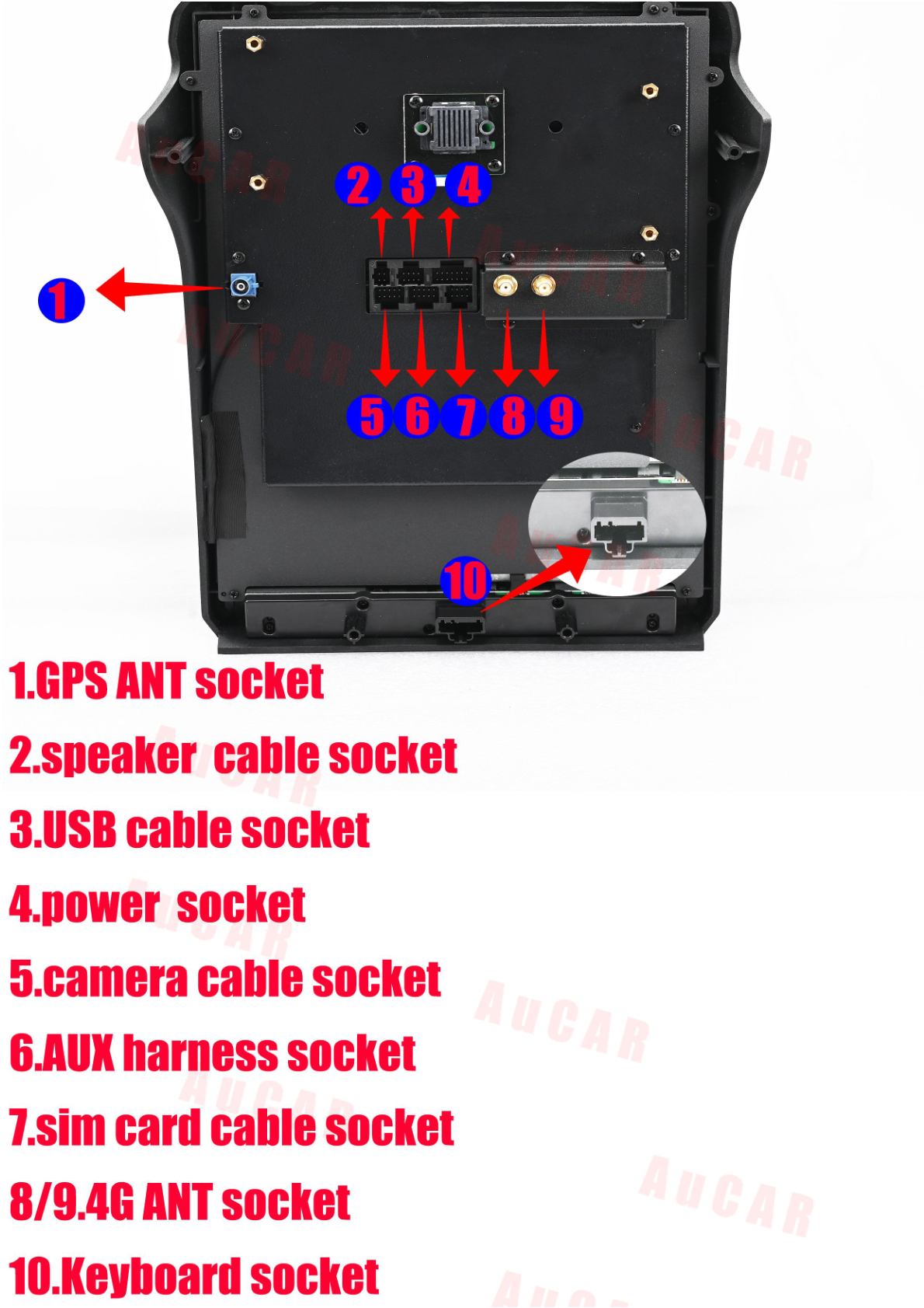 Ford F250 F350 with sync system - Photo showing the back of an aftermarket head unit with labeled sockets for various connections.