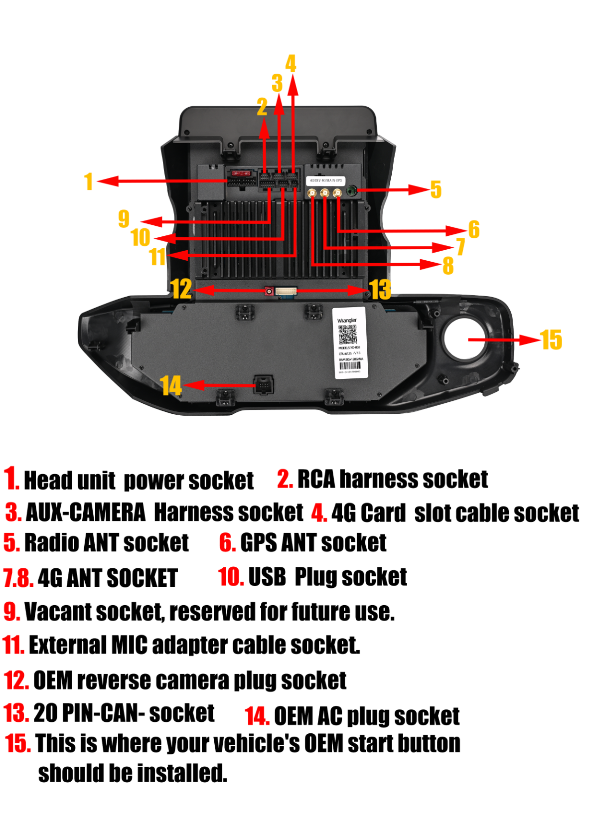 Diagram showing various sockets and their labels for the head unit connections.